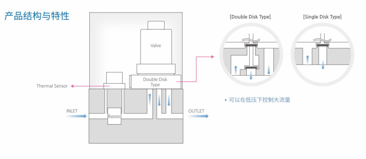 CAF-155质量流量控制器.png