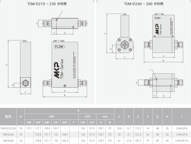 TSM-D240质量流量计产品外形图和参数.png